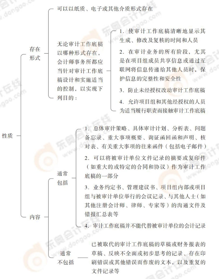 審計(jì)工作底稿的性質(zhì)