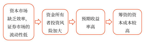 影響資本成本的因素——2025年中級會計財務(wù)管理預(yù)習(xí)階段考點