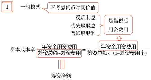 2025年中級(jí)會(huì)計(jì)財(cái)務(wù)管理預(yù)習(xí)階段考點(diǎn)