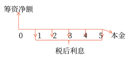 2025年中級(jí)會(huì)計(jì)財(cái)務(wù)管理預(yù)習(xí)階段考點(diǎn)