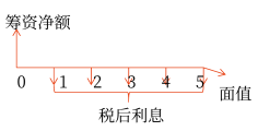 2025年中級(jí)會(huì)計(jì)財(cái)務(wù)管理預(yù)習(xí)階段考點(diǎn)