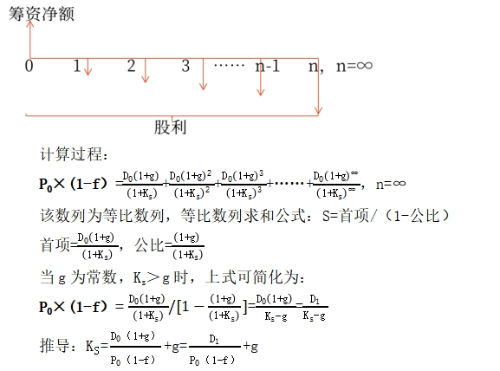 2025年中級(jí)會(huì)計(jì)財(cái)務(wù)管理預(yù)習(xí)階段考點(diǎn)