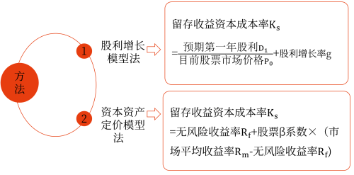 2025年中級(jí)會(huì)計(jì)財(cái)務(wù)管理預(yù)習(xí)階段考點(diǎn)