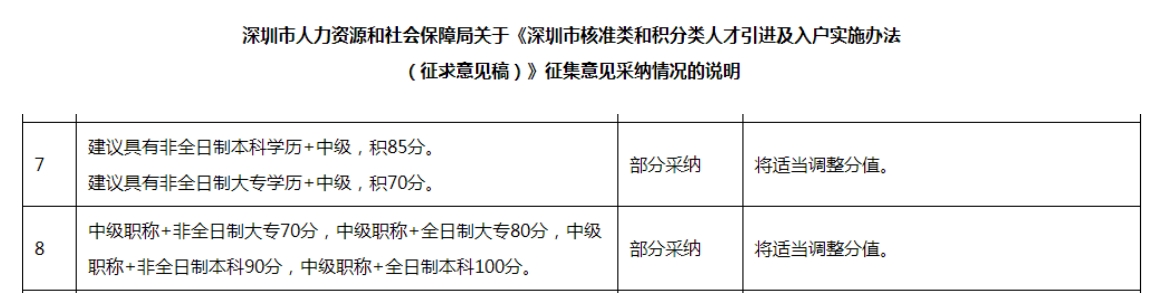 中級會計(jì)證書落戶政策