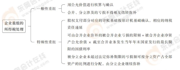 注會稅法思維導(dǎo)圖記憶冊(1)_00_11