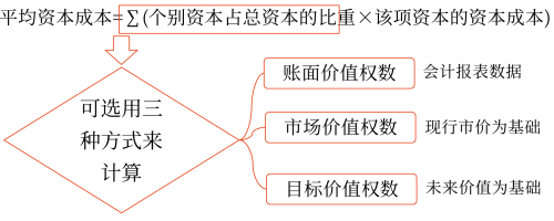 2025年中級會(huì)計(jì)財(cái)務(wù)管理預(yù)習(xí)階段考點(diǎn)