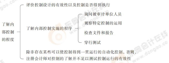 24-注會(huì)-思維導(dǎo)圖記憶冊(cè)-審計(jì)_00_13