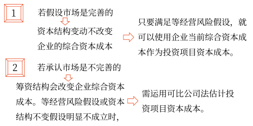 2025年中級會(huì)計(jì)財(cái)務(wù)管理預(yù)習(xí)階段考點(diǎn)