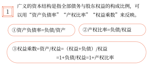 2025年中級會(huì)計(jì)財(cái)務(wù)管理預(yù)習(xí)階段考點(diǎn)