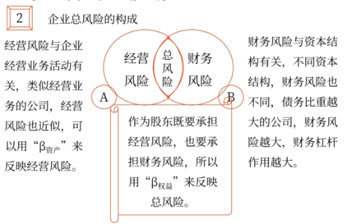 2025年中級會(huì)計(jì)財(cái)務(wù)管理預(yù)習(xí)階段考點(diǎn)