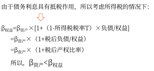 2025年中級會(huì)計(jì)財(cái)務(wù)管理預(yù)習(xí)階段考點(diǎn)