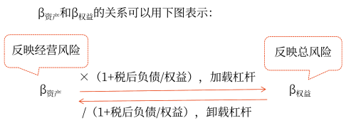 2025年中級會(huì)計(jì)財(cái)務(wù)管理預(yù)習(xí)階段考點(diǎn)