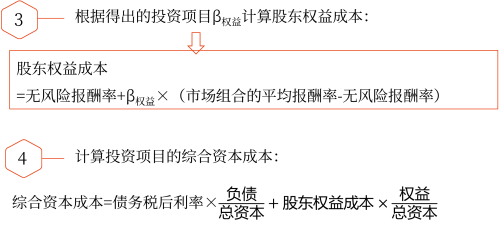 2025年中級會(huì)計(jì)財(cái)務(wù)管理預(yù)習(xí)階段考點(diǎn)