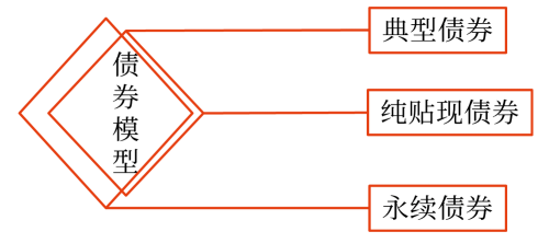 2025年中級會計財務(wù)管理預(yù)習(xí)階段考點