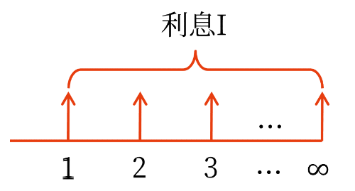 2025年中級會計財務(wù)管理預(yù)習(xí)階段考點