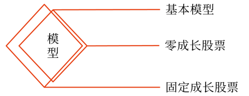 2025年中級會計財務(wù)管理預(yù)習(xí)階段考點