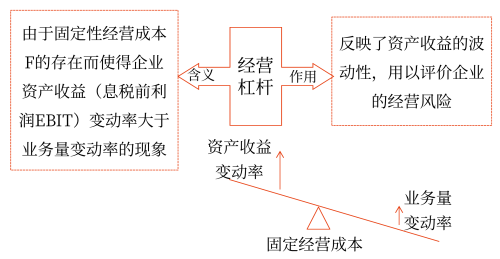 2025年中級(jí)會(huì)計(jì)財(cái)務(wù)管理預(yù)習(xí)階段考點(diǎn)