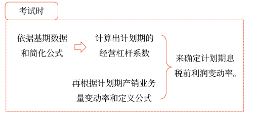 2025年中級(jí)會(huì)計(jì)財(cái)務(wù)管理預(yù)習(xí)階段考點(diǎn)