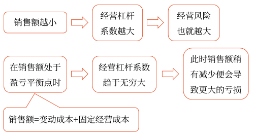 2025年中級(jí)會(huì)計(jì)財(cái)務(wù)管理預(yù)習(xí)階段考點(diǎn)