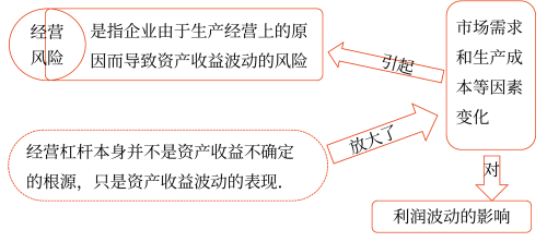 2025年中級(jí)會(huì)計(jì)財(cái)務(wù)管理預(yù)習(xí)階段考點(diǎn)