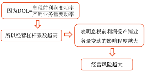 2025年中級(jí)會(huì)計(jì)財(cái)務(wù)管理預(yù)習(xí)階段考點(diǎn)