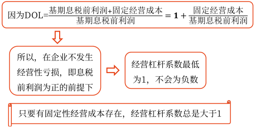 2025年中級(jí)會(huì)計(jì)財(cái)務(wù)管理預(yù)習(xí)階段考點(diǎn)