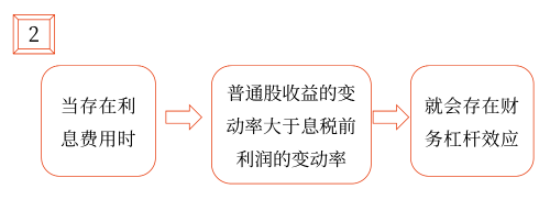 2025年中級(jí)會(huì)計(jì)財(cái)務(wù)管理預(yù)習(xí)階段考點(diǎn)