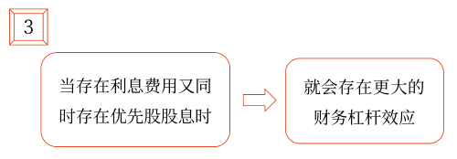 2025年中級(jí)會(huì)計(jì)財(cái)務(wù)管理預(yù)習(xí)階段考點(diǎn)