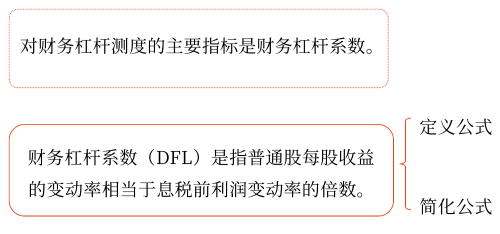 2025年中級(jí)會(huì)計(jì)財(cái)務(wù)管理預(yù)習(xí)階段考點(diǎn)