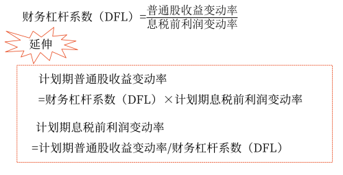 2025年中級(jí)會(huì)計(jì)財(cái)務(wù)管理預(yù)習(xí)階段考點(diǎn)