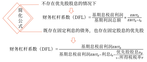 2025年中級(jí)會(huì)計(jì)財(cái)務(wù)管理預(yù)習(xí)階段考點(diǎn)