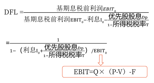 2025年中級(jí)會(huì)計(jì)財(cái)務(wù)管理預(yù)習(xí)階段考點(diǎn)