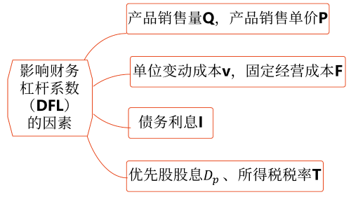 2025年中級(jí)會(huì)計(jì)財(cái)務(wù)管理預(yù)習(xí)階段考點(diǎn)