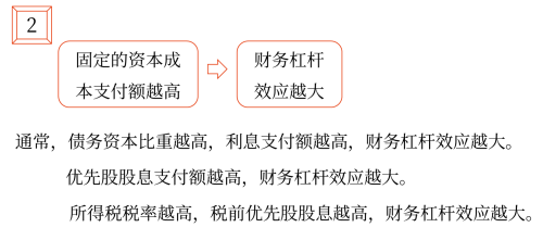 2025年中級(jí)會(huì)計(jì)財(cái)務(wù)管理預(yù)習(xí)階段考點(diǎn)