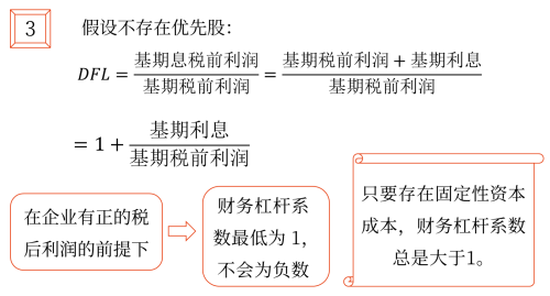 2025年中級(jí)會(huì)計(jì)財(cái)務(wù)管理預(yù)習(xí)階段考點(diǎn)