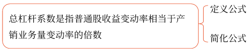 2025年中級會計財務管理預習階段考點