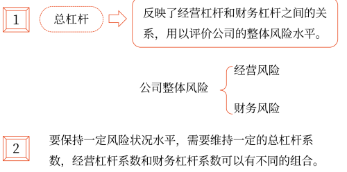 2025年中級會計財務管理預習階段考點