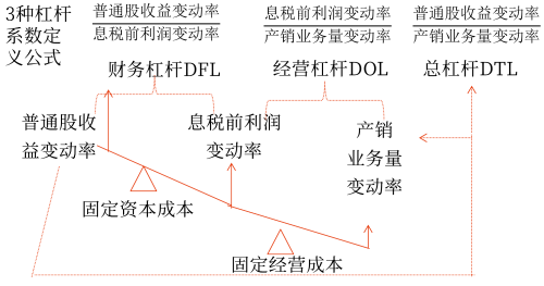 2025年中級會計財務管理預習階段考點