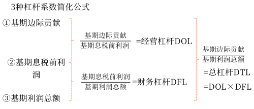 2025年中級會計財務管理預習階段考點