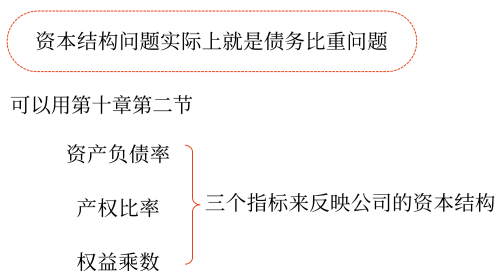 2025年中級會計財務管理預習階段考點