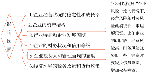 影響資本結(jié)構(gòu)的因素——2025年中級會計財務(wù)管理預(yù)習(xí)階段考點