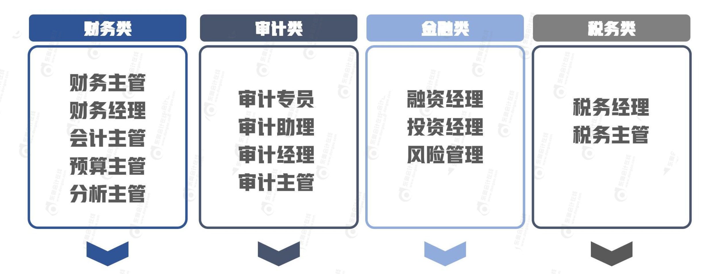 中級會計就業(yè)方向