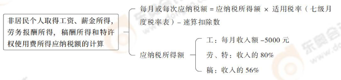 注會稅法思維導(dǎo)圖記憶冊(1)_00_10