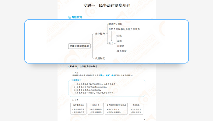 中級會計(jì)《輕一名師·備考指導(dǎo)》