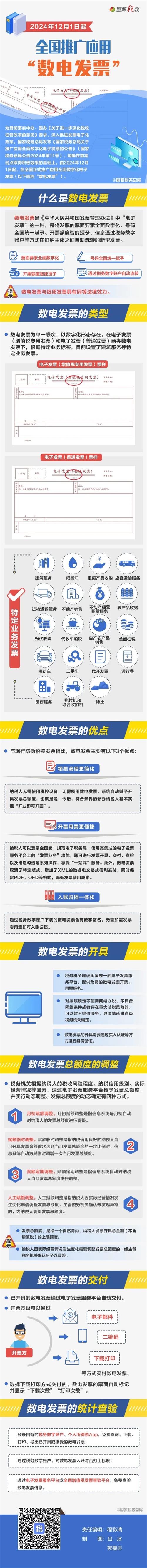 2024年12月1日起全國(guó)推廣應(yīng)用“數(shù)電發(fā)票”！