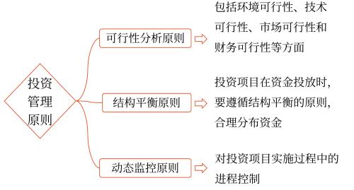 2025年中級(jí)會(huì)計(jì)財(cái)務(wù)管理預(yù)習(xí)階段考點(diǎn)