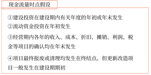 2025年中級會計財務管理預習階段考點