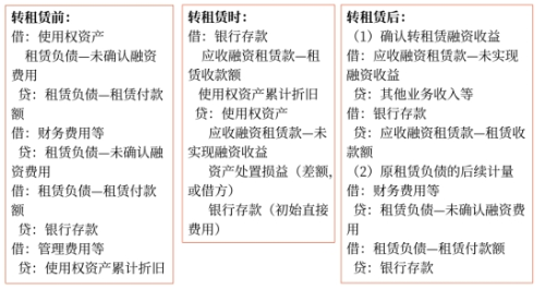 轉(zhuǎn)租賃分類為融資租賃的2