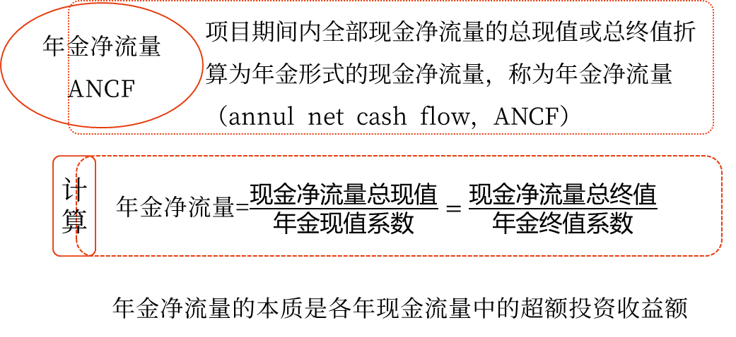 年金凈流量——2025年中級(jí)會(huì)計(jì)財(cái)務(wù)管理預(yù)習(xí)階段考點(diǎn)