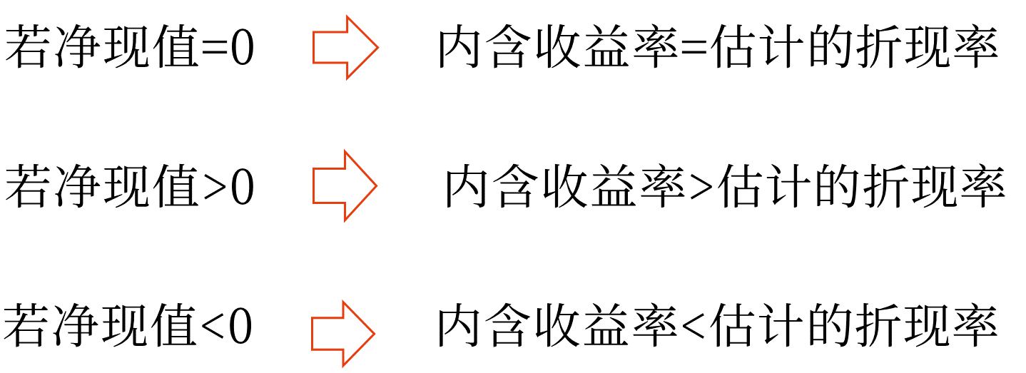 內含收益率——2025年中級會計財務管理預習階段考點